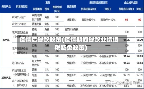 疫情后餐饮政策(疫情期间餐饮业增值税减免政策)