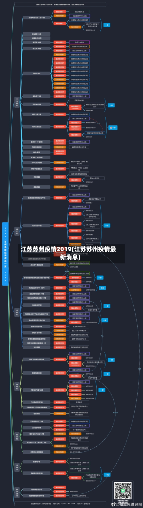 江苏苏州疫情2019(江苏苏州疫情最新消息)-第3张图片