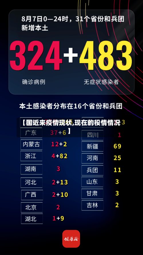 【国近来疫情现状,现在的役情情况】-第2张图片