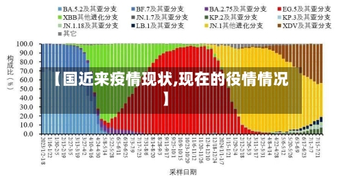 【国近来疫情现状,现在的役情情况】