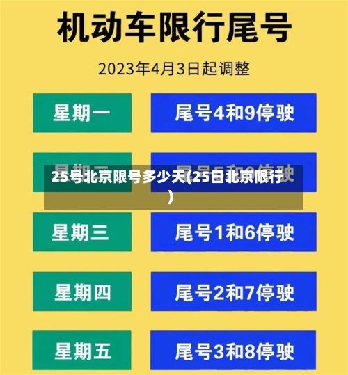 25号北京限号多少天(25日北京限行)