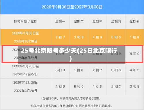 25号北京限号多少天(25日北京限行)-第2张图片