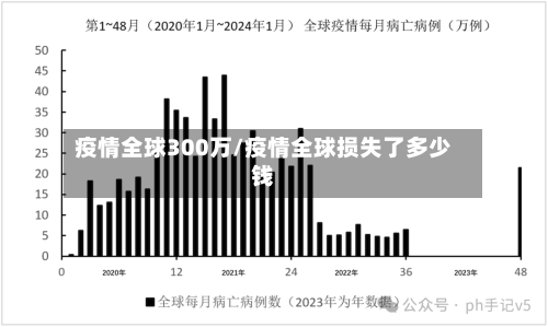 疫情全球300万/疫情全球损失了多少钱-第2张图片