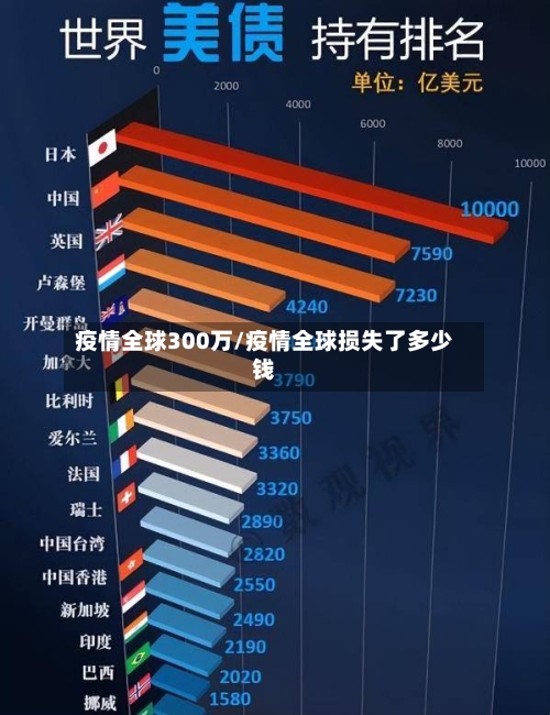 疫情全球300万/疫情全球损失了多少钱