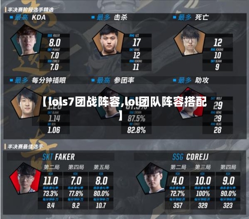 【lols7团战阵容,lol团队阵容搭配】-第2张图片