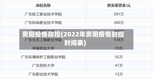 贵阳疫情防控(2022年贵阳疫情封控时间表)