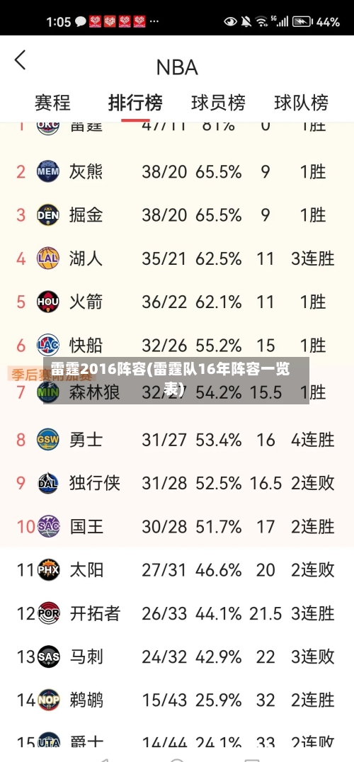 雷霆2016阵容(雷霆队16年阵容一览表)