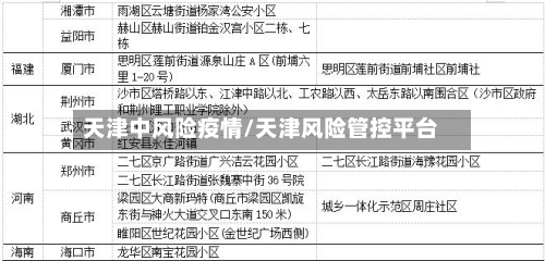 天津中风险疫情/天津风险管控平台-第3张图片