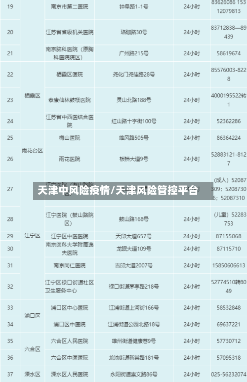 天津中风险疫情/天津风险管控平台-第2张图片