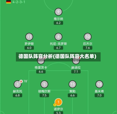 德国队阵容分析(德国队阵容大名单)-第2张图片
