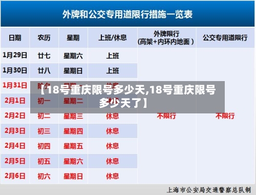 【18号重庆限号多少天,18号重庆限号多少天了】-第2张图片