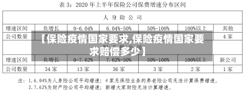 【保险疫情国家要求,保险疫情国家要求赔偿多少】