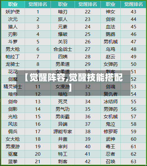 【觉醒阵容,觉醒技能搭配】-第2张图片