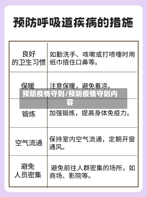 预防疫情守则/预防疫情守则内容-第3张图片