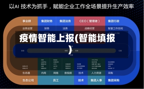 疫情智能上报(智能填报)