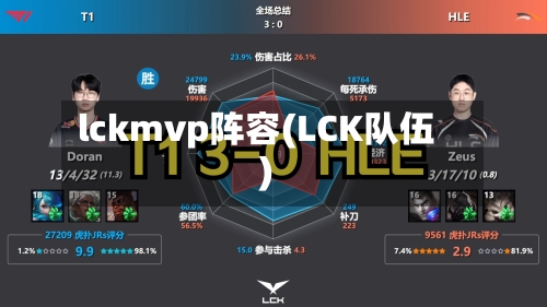 lckmvp阵容(LCK队伍)
