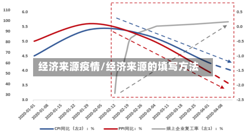 经济来源疫情/经济来源的填写方法-第2张图片