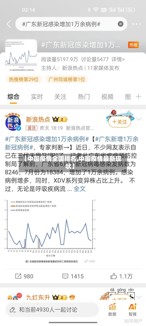 【中国疫情全国排名,中国疫情最新现状】
