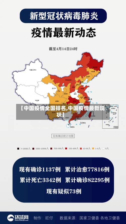 【中国疫情全国排名,中国疫情最新现状】-第2张图片