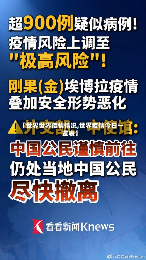 【世界世界疫情情况,世界疫情今日一览表】