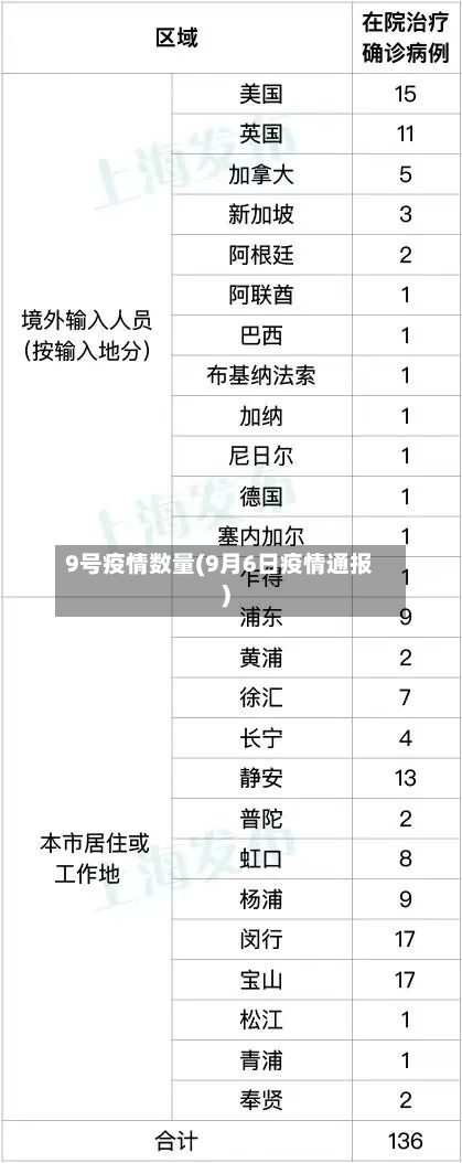 9号疫情数量(9月6日疫情通报)