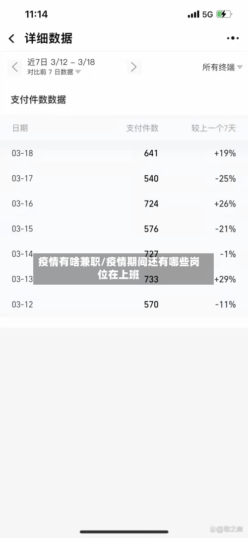 疫情有啥兼职/疫情期间还有哪些岗位在上班-第2张图片