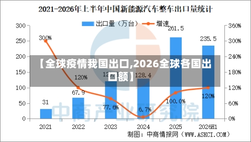 【全球疫情我国出口,2026全球各国出口额】-第2张图片