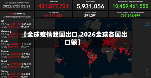 【全球疫情我国出口,2026全球各国出口额】