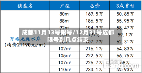 成都11月13号限号/12月31号成都限号到几点结束