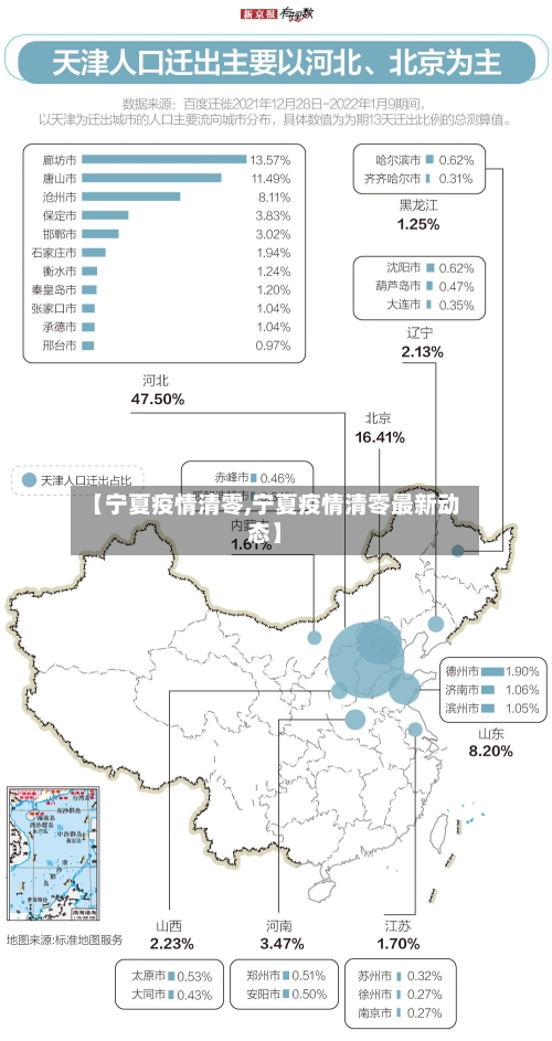 【宁夏疫情清零,宁夏疫情清零最新动态】-第2张图片