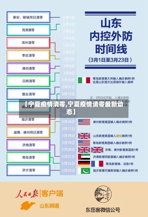 【宁夏疫情清零,宁夏疫情清零最新动态】