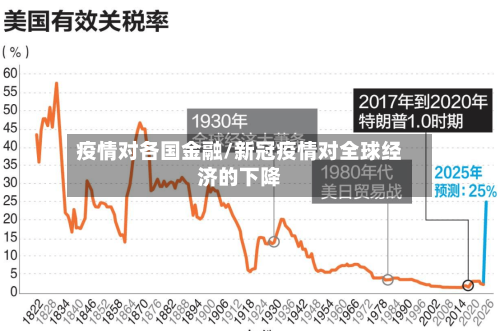 疫情对各国金融/新冠疫情对全球经济的下降-第3张图片
