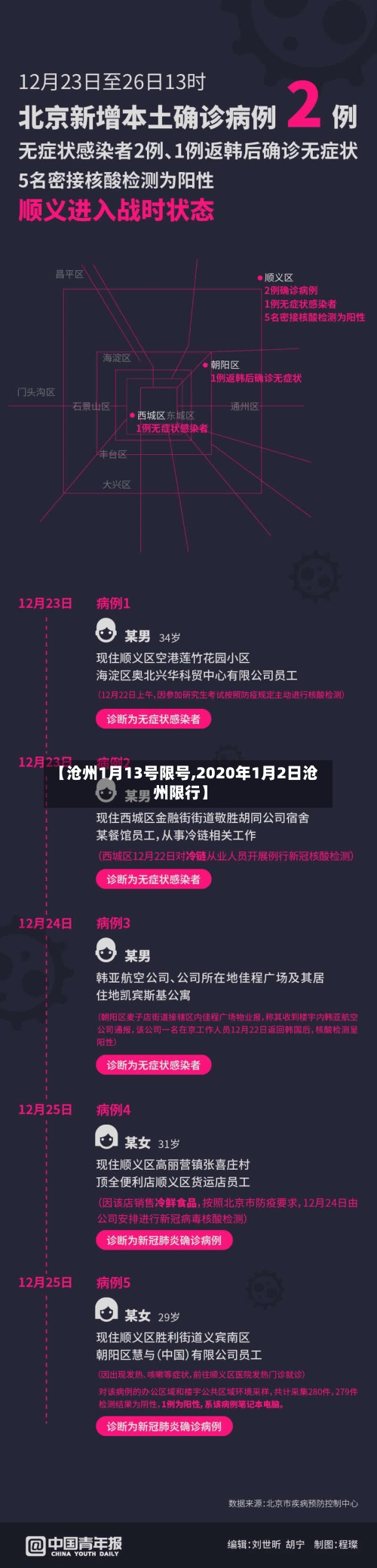 【沧州1月13号限号,2020年1月2日沧州限行】-第2张图片