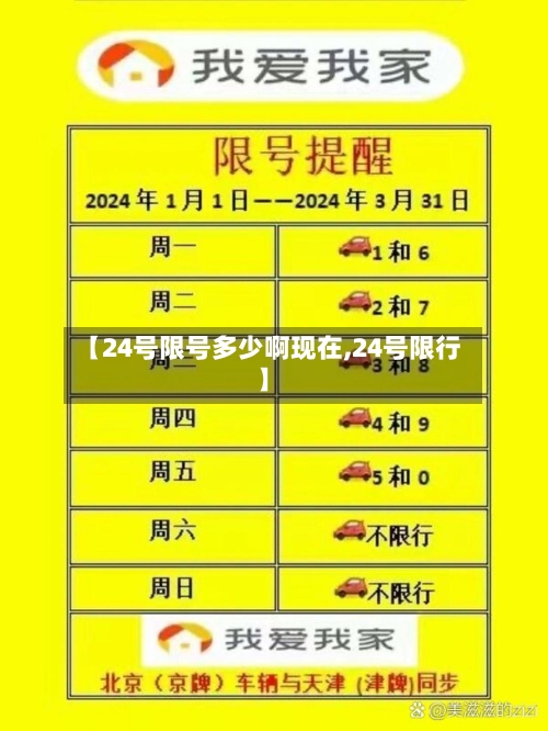 【24号限号多少啊现在,24号限行】
