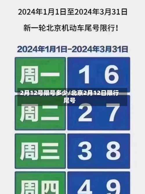 2月12号限号多少/北京2月12日限行尾号-第3张图片