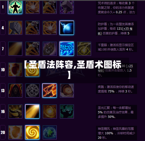 【圣盾法阵容,圣盾术图标】-第2张图片