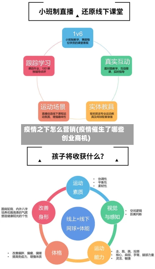 疫情之下怎么营销(疫情催生了哪些创业商机)-第2张图片