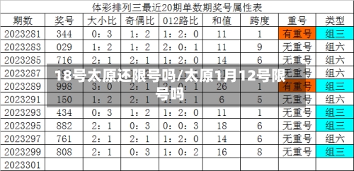 18号太原还限号吗/太原1月12号限号吗