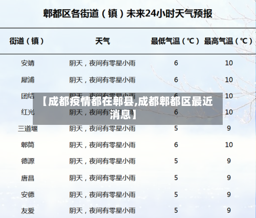 【成都疫情都在郫县,成都郫都区最近消息】