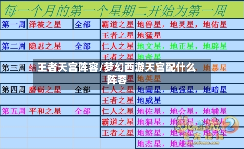 王者天宫阵容/梦幻西游天宫配什么阵容-第2张图片
