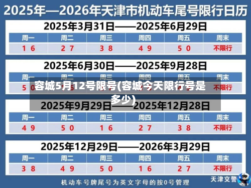 容城5月12号限号(容城今天限行号是多少)