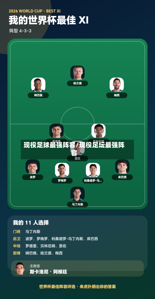 现役足球最强阵容/现役足坛最强阵容
