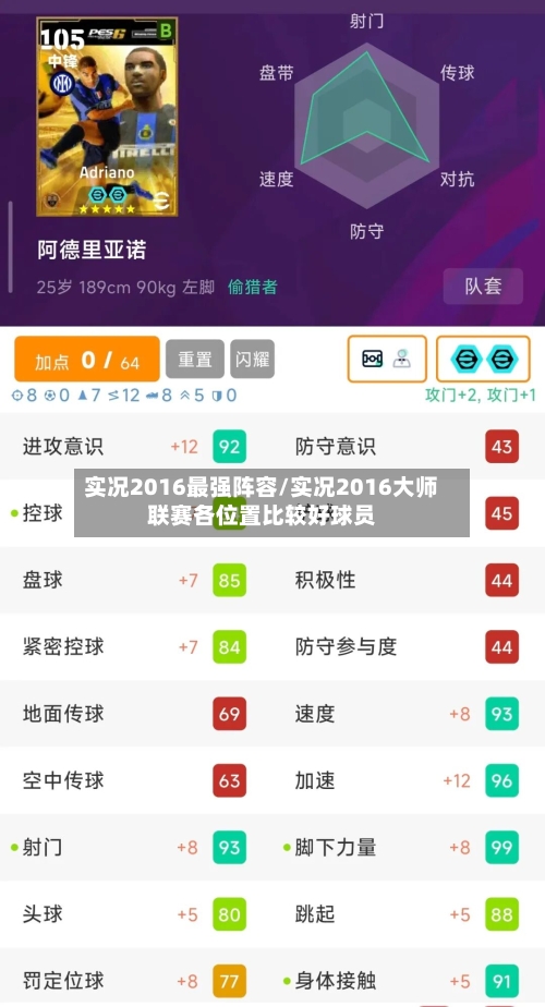 实况2016最强阵容/实况2016大师联赛各位置比较好球员-第2张图片