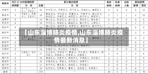 【山东淄博肺炎疫情,山东淄博肺炎疫情最新消息】-第2张图片