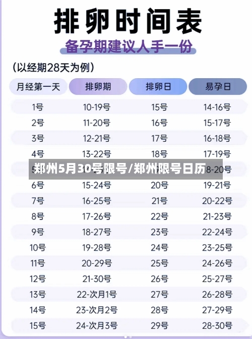 郑州5月30号限号/郑州限号日历-第2张图片
