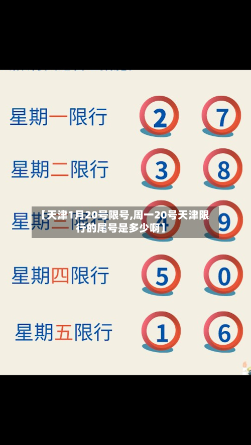 【天津1月20号限号,周一20号天津限行的尾号是多少啊】