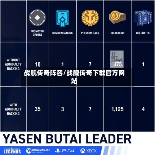 战舰传奇阵容/战舰传奇下载官方网站-第3张图片