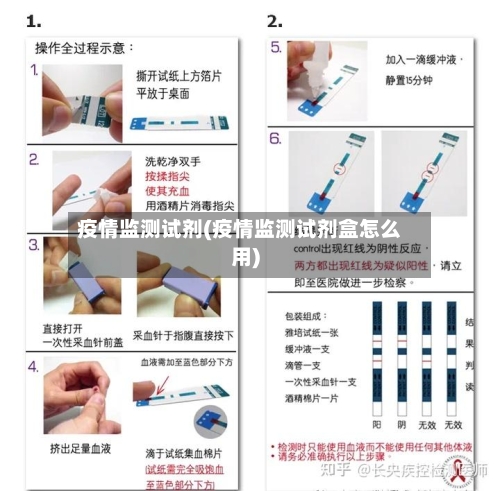 疫情监测试剂(疫情监测试剂盒怎么用)-第2张图片