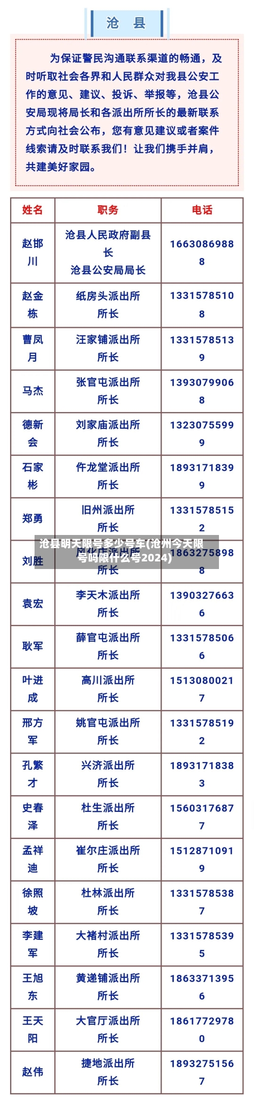 沧县明天限号多少号车(沧州今天限号吗限什么号2024)-第2张图片