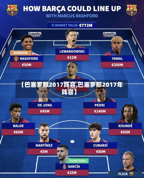 【巴塞罗那2017阵容,巴塞罗那2017年阵容】